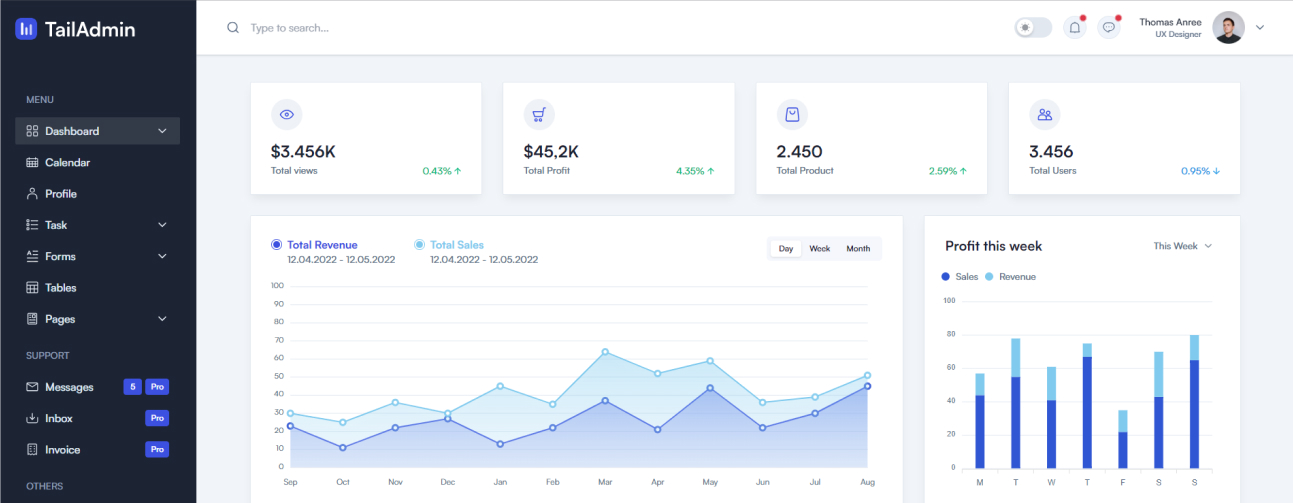 Professional digital solutions by Trend World Marketing